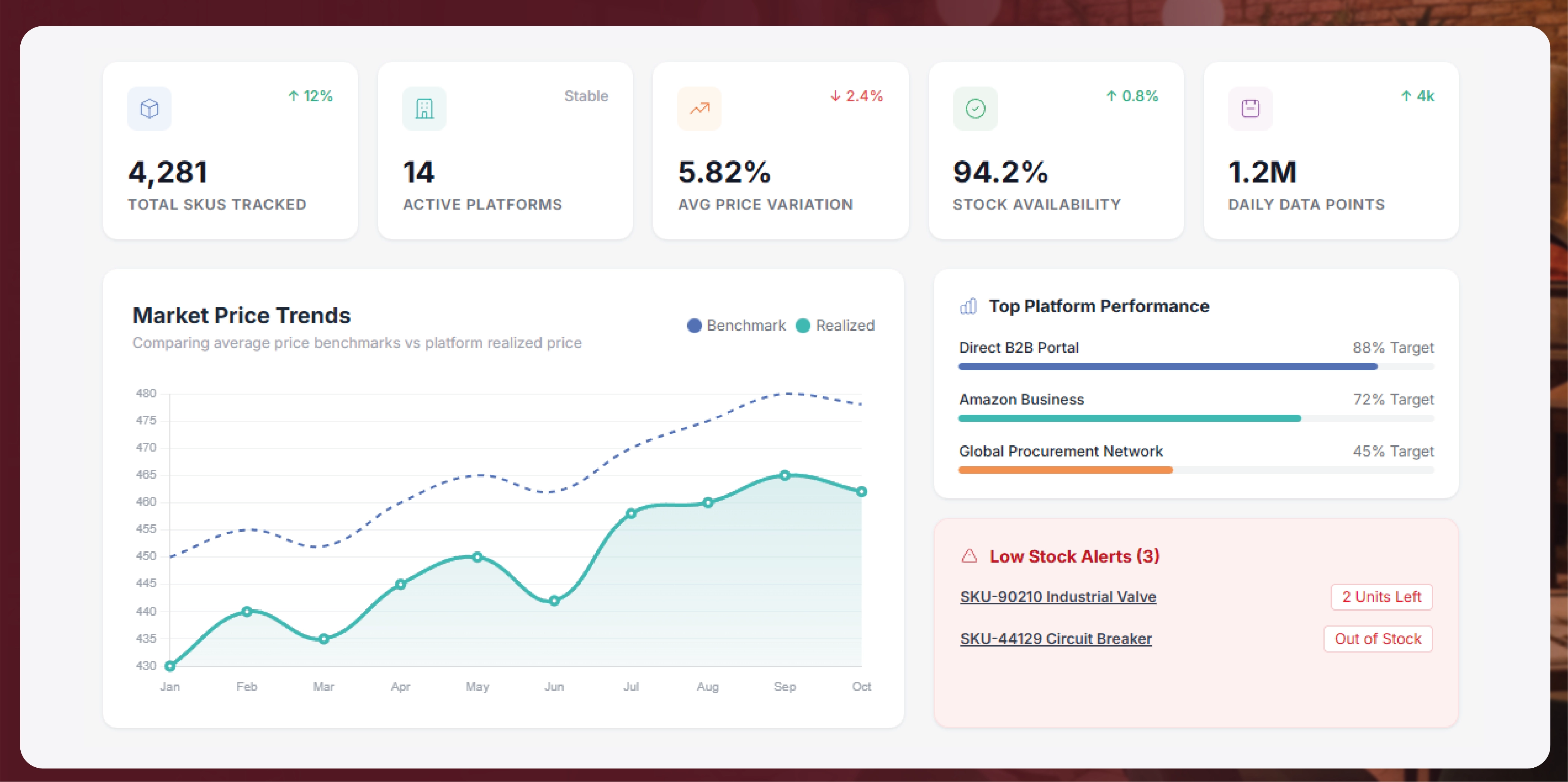 Navratri Mega Sale Price Tracking